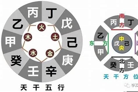 八字日干|八字論命的核心——日干（日元、日主）